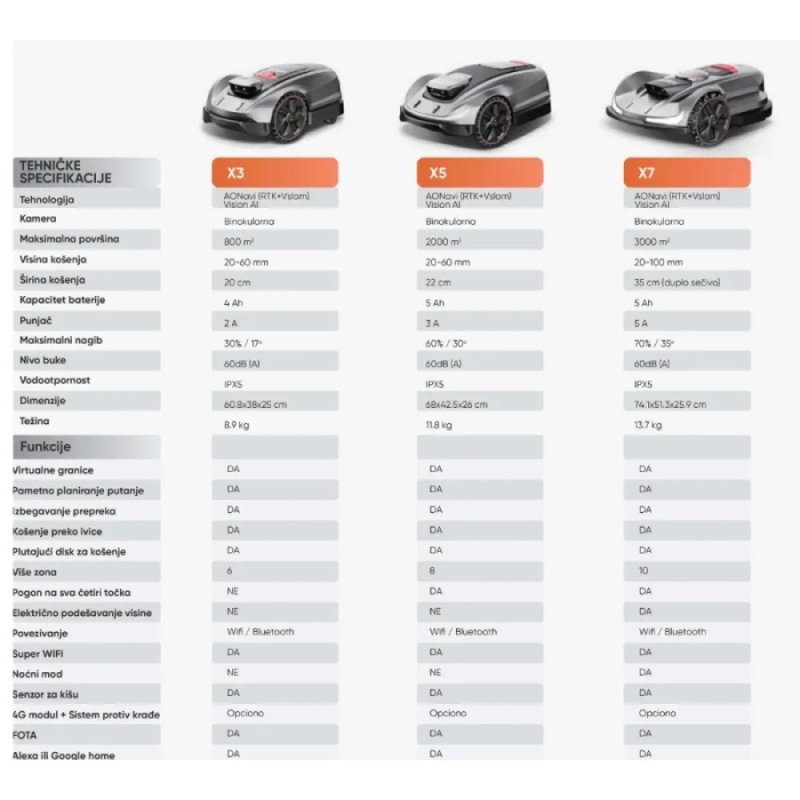 Robot kosačica Sunseeker x3